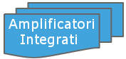 Progetti-Categorie Ampli-inte Progetti-Categorie