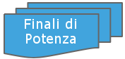 Progetti-Categorie Finali-potenza Progetti-Categorie