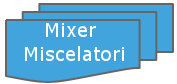 Progetti-Categorie Mixer Progetti-Categorie